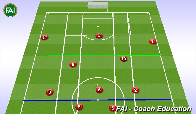 Football/Soccer Session Plan Drill (Colour): Animation 3