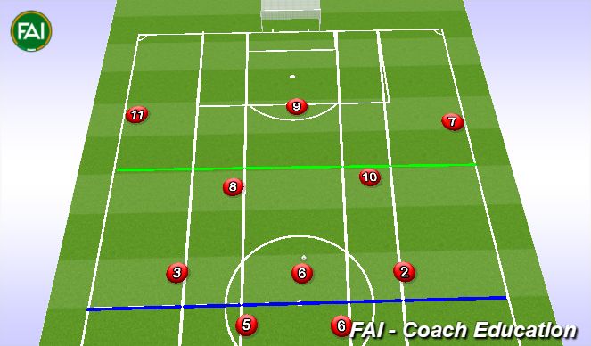 Football/Soccer Session Plan Drill (Colour): Animation 4