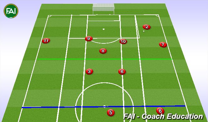 Football/Soccer Session Plan Drill (Colour): Animation 5