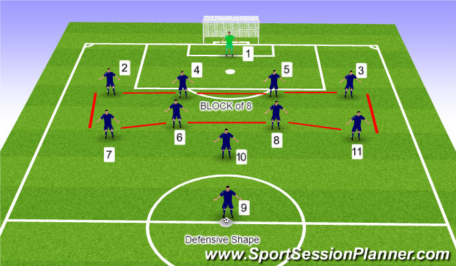 Football/Soccer Session Plan Drill (Colour): Defensive Formation