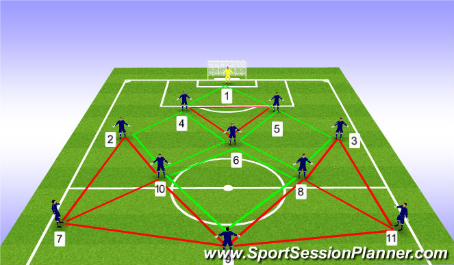 Football/Soccer Session Plan Drill (Colour): Attacking Formation