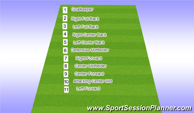 Football/Soccer Session Plan Drill (Colour): Position by Numbers