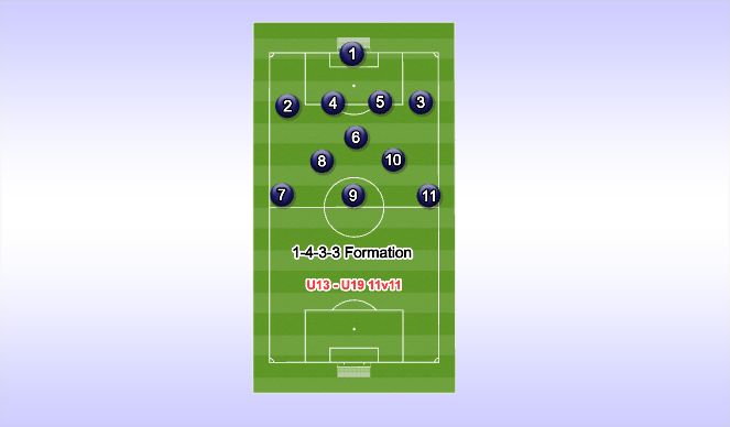 Football/Soccer Session Plan Drill (Colour): 11v11 Formation