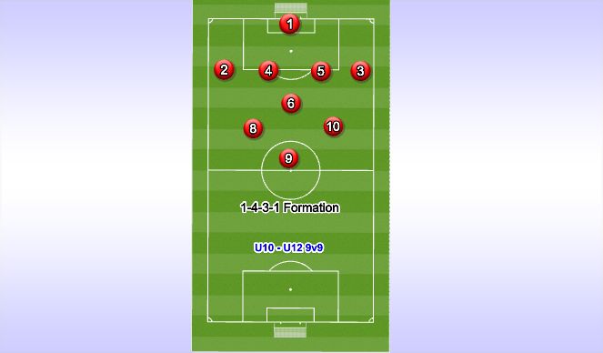 Football/Soccer Session Plan Drill (Colour): 9v9 Formation