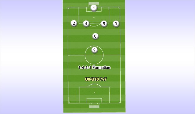 Football/Soccer Session Plan Drill (Colour): 7v7 Formation