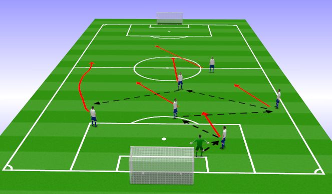 Football/Soccer Session Plan Drill (Colour): Screen 1