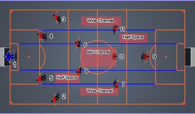 Football/Soccer Session Plan Drill (Colour): 1-4-2-3-1