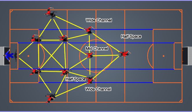 Football/Soccer Session Plan Drill (Colour): Triangulation