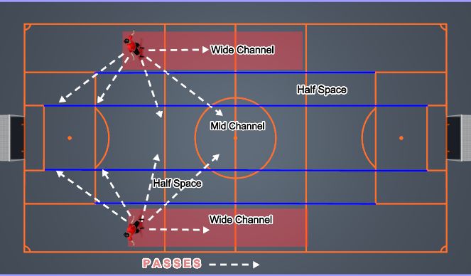 Football/Soccer Session Plan Drill (Colour): Full-backs