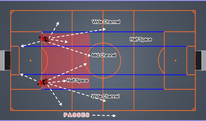 Football/Soccer Session Plan Drill (Colour): Centerbacks