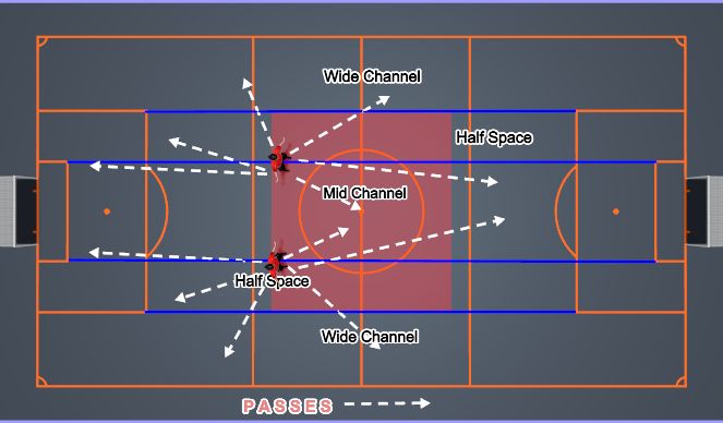 Football/Soccer Session Plan Drill (Colour): Defensive Midfielders