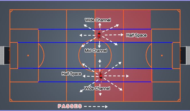 Football/Soccer Session Plan Drill (Colour): Wide Midfielders