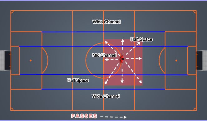 Football/Soccer Session Plan Drill (Colour): Attacking Mid