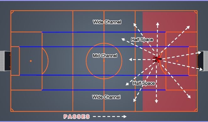 Football/Soccer Session Plan Drill (Colour): Striker