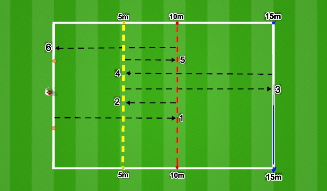 Football/Soccer Session Plan Drill (Colour): Speed & Strength Test