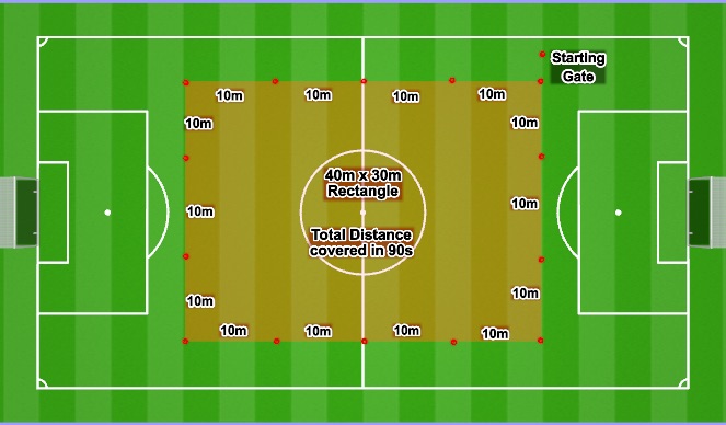 Football/Soccer Session Plan Drill (Colour): Stamina