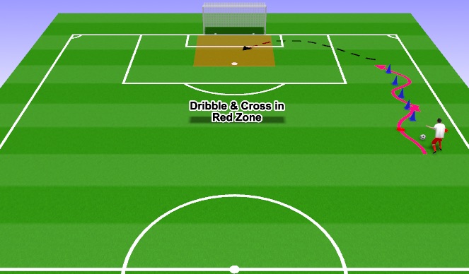 Football/Soccer Session Plan Drill (Colour): Technical Base - Dribble & Cross