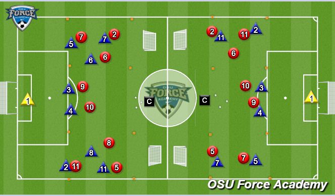 Football/Soccer Session Plan Drill (Colour): Last third of the pitch