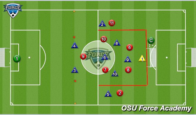 Football/Soccer Session Plan Drill (Colour): Counter-attack