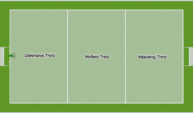 Football/Soccer Session Plan Drill (Colour): Field Vocal