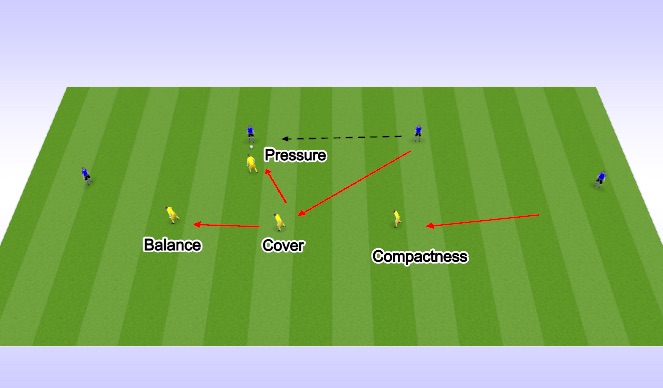 Football/Soccer Session Plan Drill (Colour): Screen 1