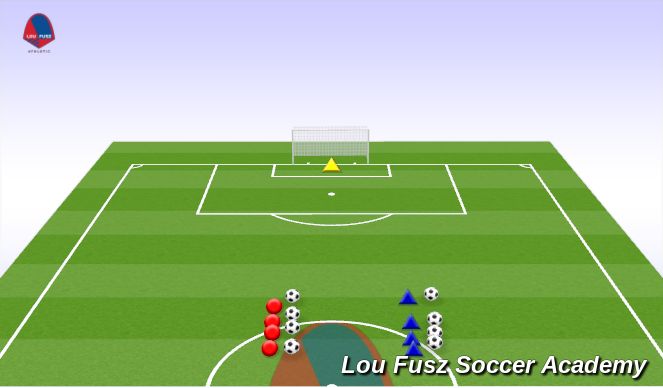 Football/Soccer Session Plan Drill (Colour): 1v0/1v1 Finishing 