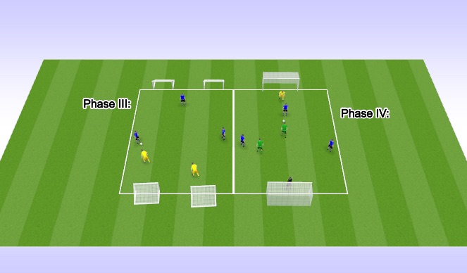 Football/Soccer Session Plan Drill (Colour): Screen 3