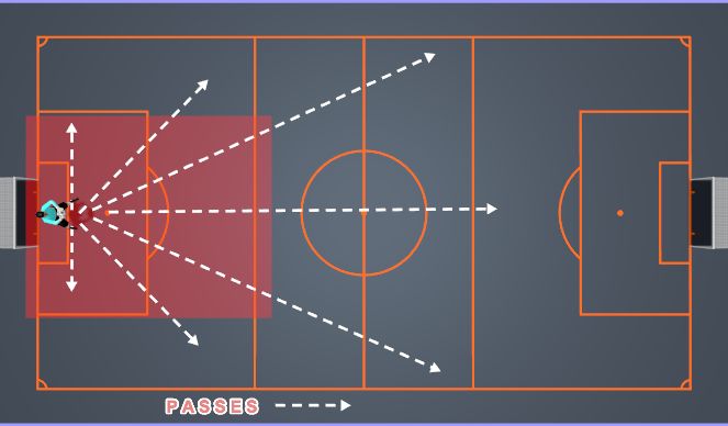 Football/Soccer Session Plan Drill (Colour): Goalie