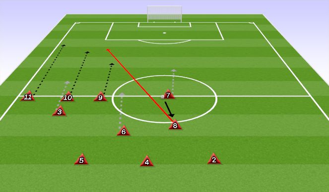 Football/Soccer Session Plan Drill (Colour): Kickoff 1