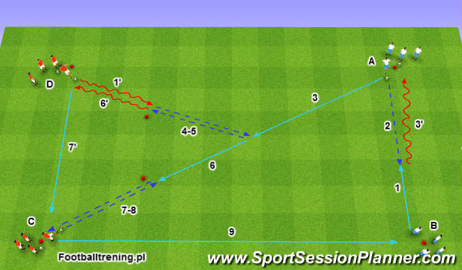 Football/Soccer Session Plan Drill (Colour): Ćwiczenie 3