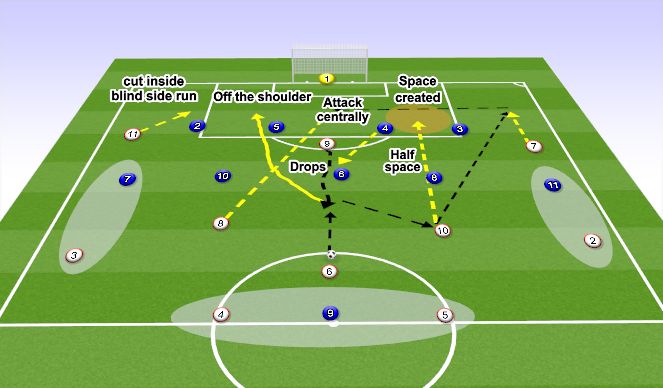 Football/Soccer Session Plan Drill (Colour): Screen 1