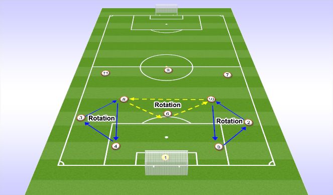 Football/Soccer Session Plan Drill (Colour): Screen 1