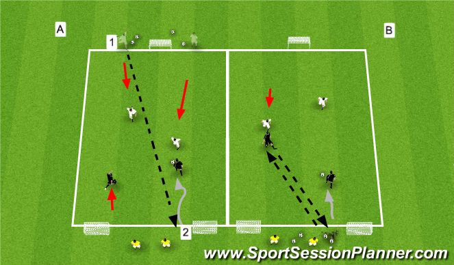 Football Soccer Defending 1st 2nd Defender Tactical Defensive Principles Moderate