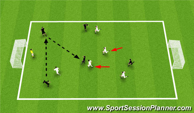 easy soccer moves to get past defenders