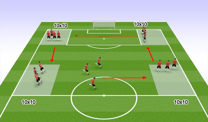 Football/Soccer Session Plan Drill (Colour): Screen 1