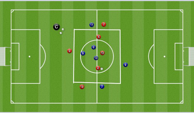 Football/Soccer: POSITION SPECIFIC RONDO (Academy: Playing through the ...