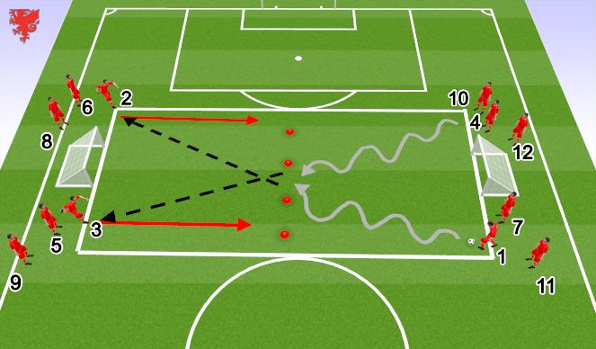 Football/Soccer Session Plan Drill (Colour): Wave Game