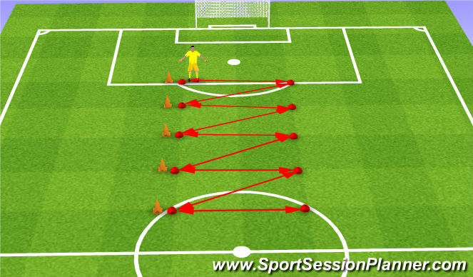 Football/Soccer Session Plan Drill (Colour): Footwork/Coordination/agility