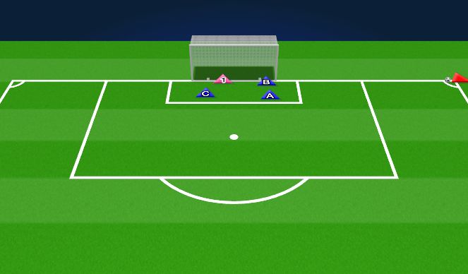 Football/Soccer Session Plan Drill (Colour): Defending Corners