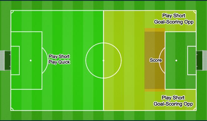 Football/Soccer: Set Pieces - Overview (Tactical: Positional ...