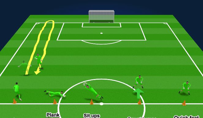 Football/Soccer Session Plan Drill (Colour): Circuit training