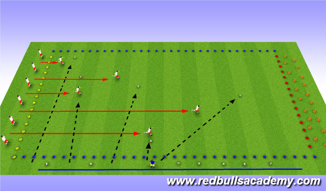 Football/Soccer Session Plan Drill (Colour): Pirates of the Caribbean