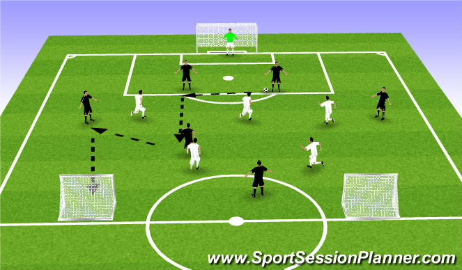 Football/Soccer Session Plan Drill (Colour): 7v5 to Counter Goals