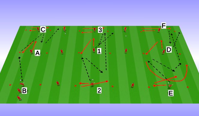 Football/Soccer Session Plan Drill (Colour): Technical (Unopposed) - St Johnstone Snake