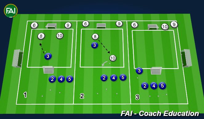 Football/Soccer Session Plan Drill (Colour): 2 v 1