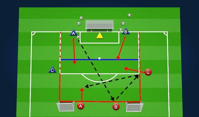 Football/Soccer Session Plan Drill (Colour): 2v2