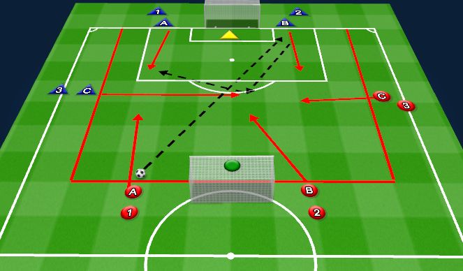 Football/Soccer Session Plan Drill (Colour): 3v3