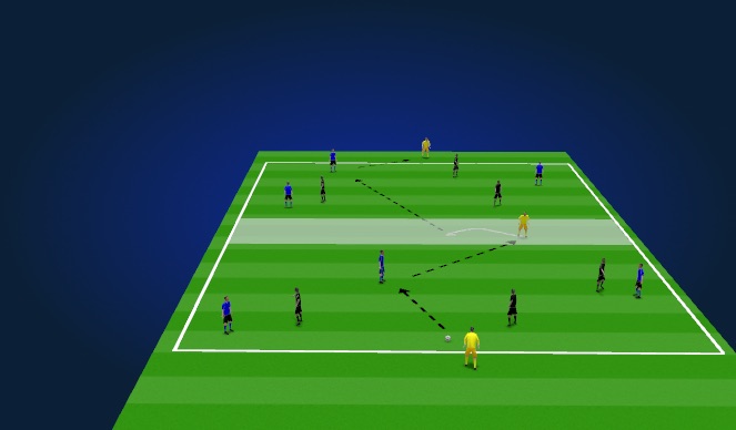 Football/Soccer Session Plan Drill (Colour): Screen 2