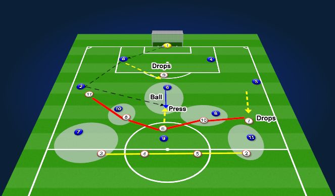 Football/Soccer Session Plan Drill (Colour): Screen 1