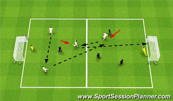 Football/Soccer Session Plan Drill (Colour): 4v4 Game